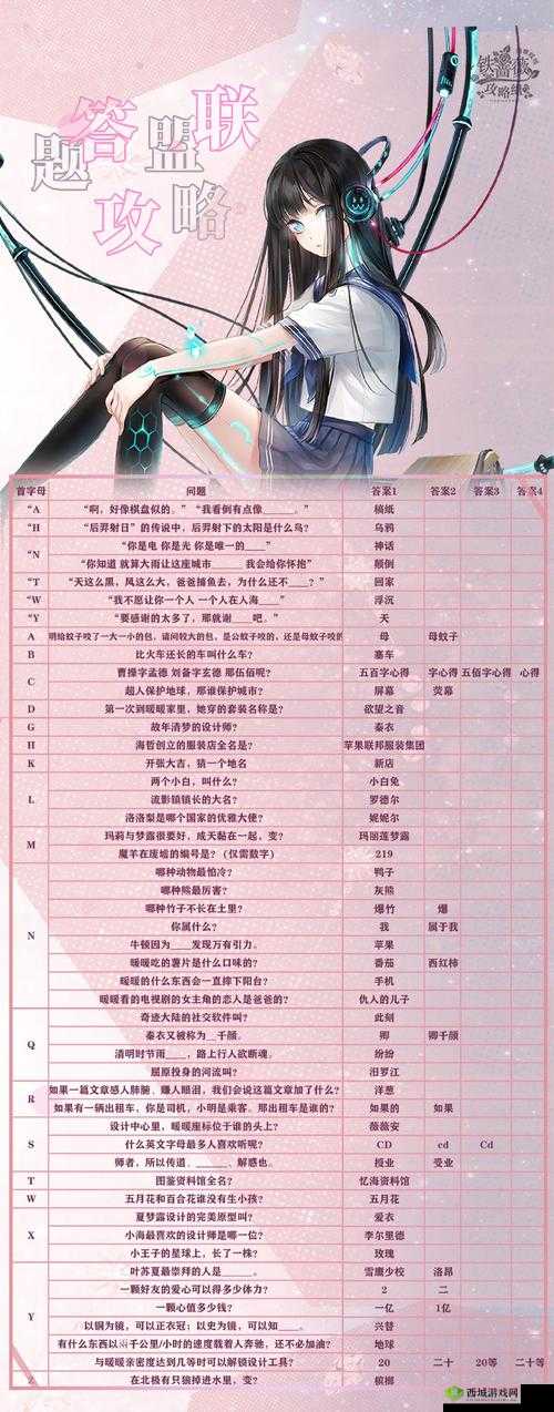 闪耀暖暖梦魇来袭答案分享：深度解析与攻略指南助你轻松应对挑战