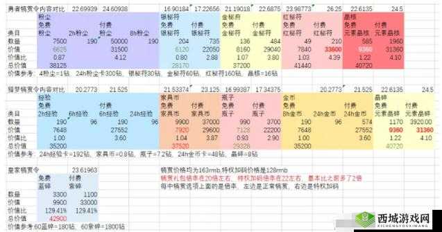 剑与远征溪谷遗迹奖励怎么选？高玩推荐最终奖励选择方案