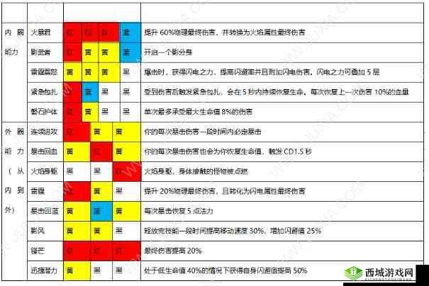 魔渊之刃斧头加点攻略与玩法技巧全方位汇总