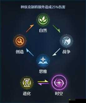 诺亚之心光明试炼幻灵选择全攻略：解锁最强幻灵的秘诀指南
