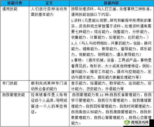 神觉者萨利强度全面解析：深入探究其能力与潜力