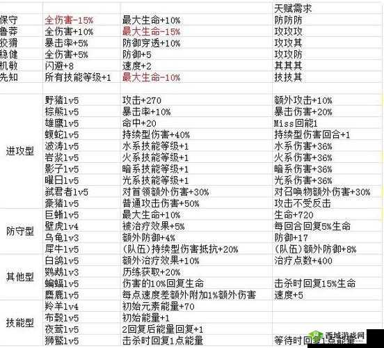 2021年元素方尖最新可用暗号分享