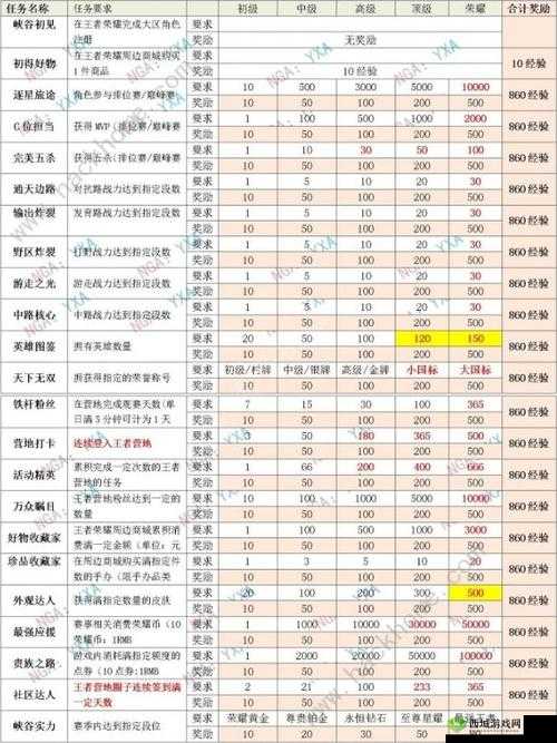王者荣耀星会员经验获取攻略大全：览表详解经验与奖励获取途径