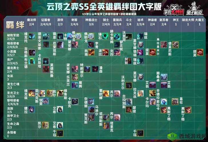 云顶之弈S5.5赛季女枪英雄羁绊技能深度解析与介绍：全面剖析女枪强大战力表现