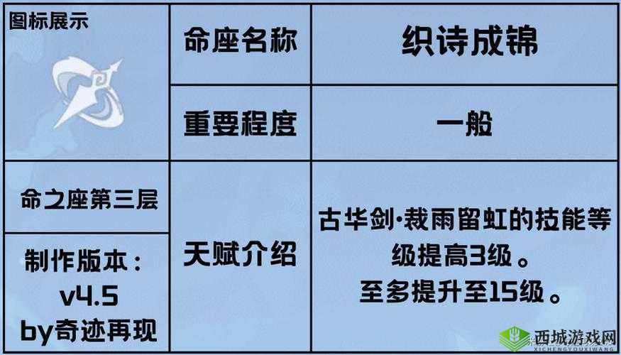 原神行秋命之座提升程度及效果的全方位深度解析