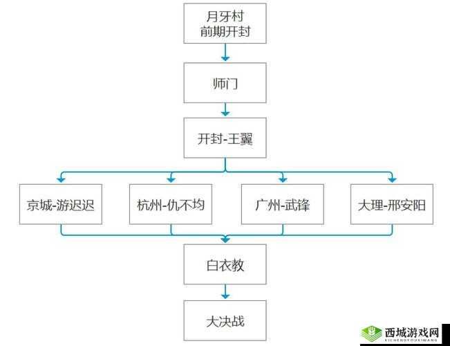 我的侠客月牙村出村详细流程全攻略
