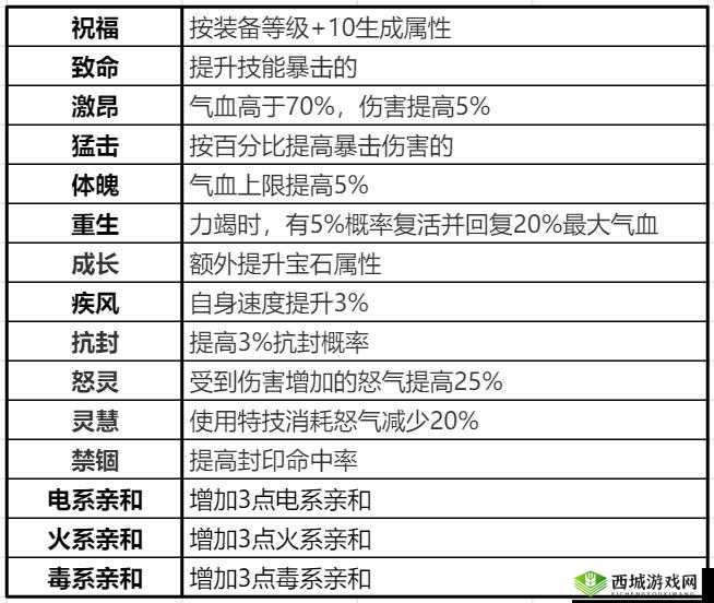 梦幻新诛仙宠物装备的选择秘籍 全面实用攻略指南