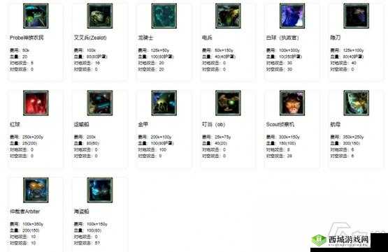 未来风暴兵种图鉴全揭秘，如何解锁并玩转所有兵种的特点与强度？