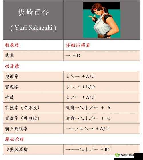 拳皇97风云再起出招表超全爆肝整理！这波操作直接封神